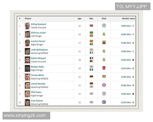 全球足球百大球星排名揭晓 看看你最爱的球员排第几 全球足球百大球星排名揭晓 看看你最爱的球员排第几